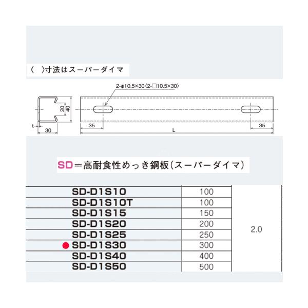 ネグロス電工 SD-D1S30 【長さ 300mm】 ダクターチャンネル 天井・壁面