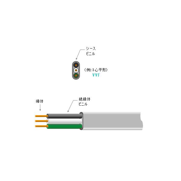 新品　低圧ケーブル1.6-3c 公団色を格安出品致します vvf1.6×3c 100m」の人気商品一覧 | 安い商品を通販サイトから探す
