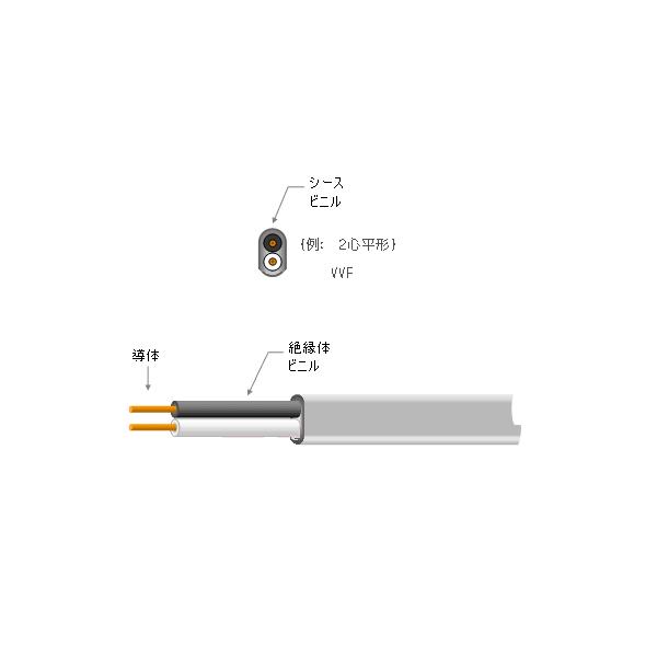 ◇VVF2.6×2C 100メートル 【黒 白】 VVF 600Vビニル絶縁 ◇VVF2.6×2C 100メートル 【黒 白】 VVF 600Vビニル絶縁