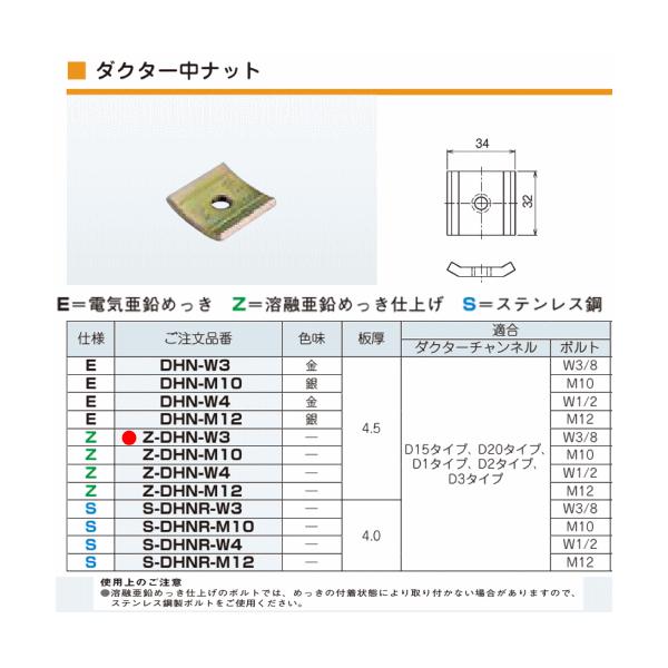 ネグロス電工 Z-DHN-W3 【10個セット】 ダクター中ナット 【適合