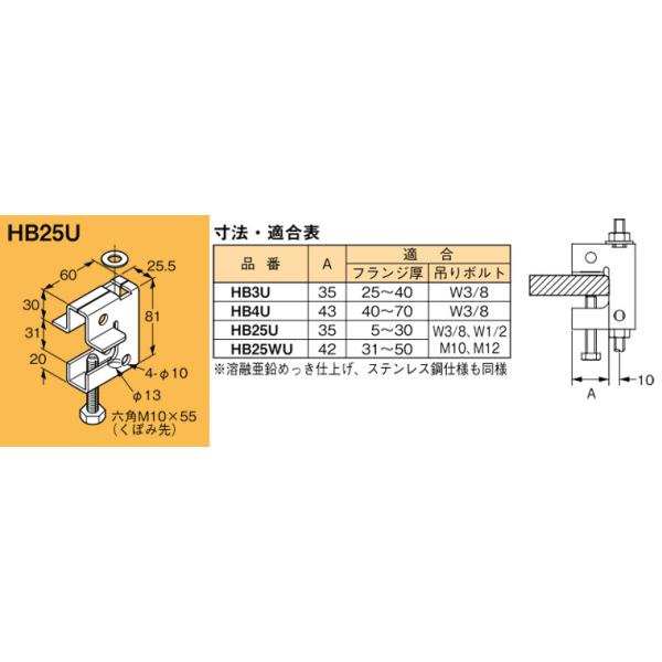 HB25U ネグロス 吊り金具 吊りボルト用支持金具 : タロトデンキ - 通販