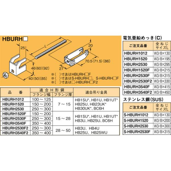 HBURH2530 ネグロス 吊り金具 吊り金具用補強金具(HB□U用、H形鋼用 