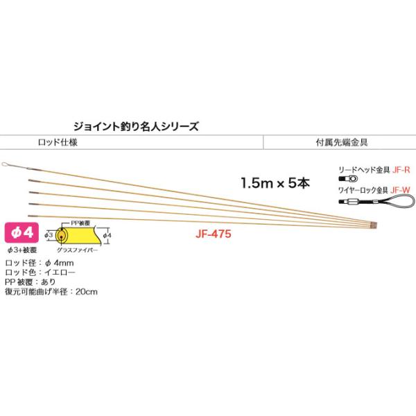 JF-475 ジェフコム ジョイント釣り名人スリム φ4mm 被覆あり 1.5 JF-475 ジェフコム ジョイント釣り名人スリム φ4mm 被覆あり 1.5