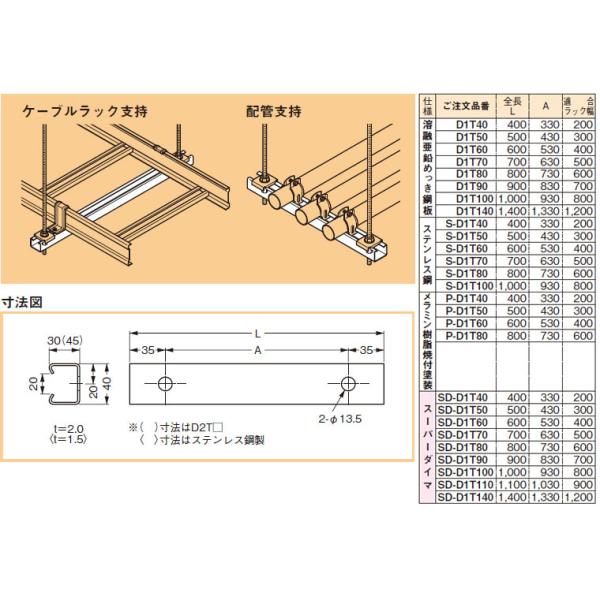 S-D1T40 ネグロス 短尺ダクターチャンネル(吊りサポート用、ステンレス