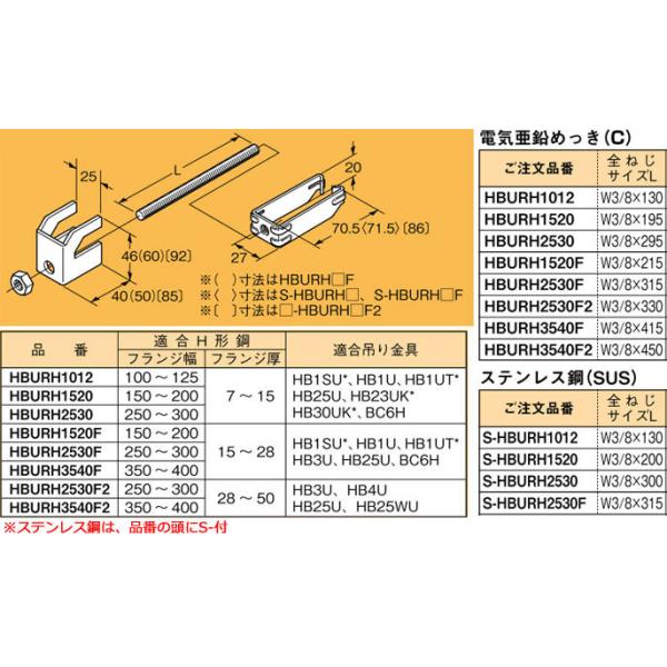 S-HBURH1520 ネグロス 吊り金具 吊り金具用補強金具(HB□U用、H形鋼用