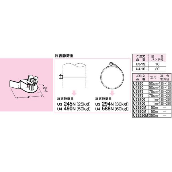 【数量限定】ネグロス電工 ユニックバンド 締め金具 U3-1S 20個入り nagamono-taroto_u3-1s