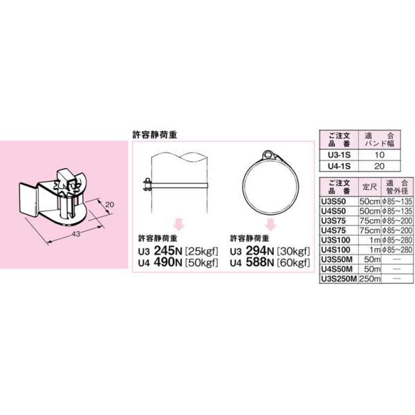 U4-1S ネグロス ユニックバンド 締め金具(バンド幅20mm、ステンレス鋼