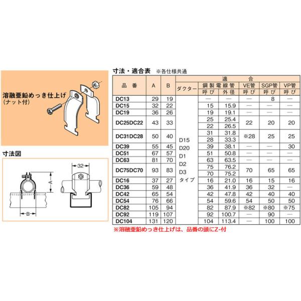 Z-DC36 ネグロス ダクタークリップ(溶融亜鉛めっき仕上げ、10個