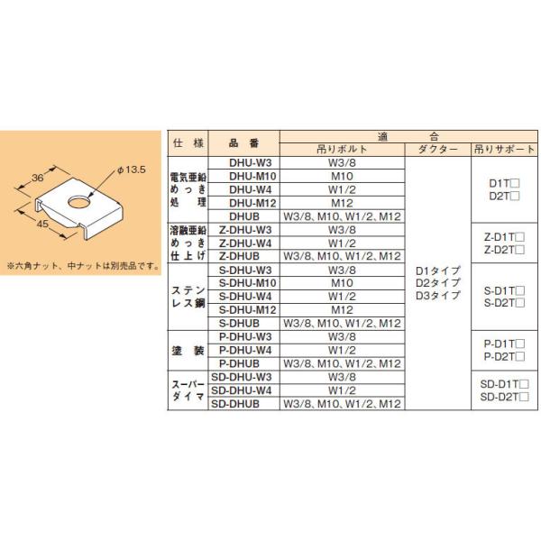 Z-DHUB ネグロス ワールドダクター ハンガー吊り金具 チャンネル