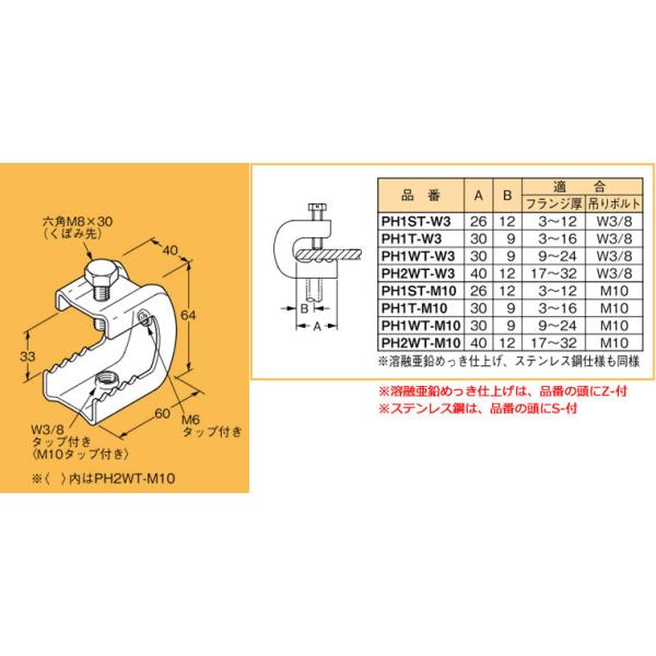 Z-PH2WT-W3 ネグロス 吊り金具 吊りボルト用支持金具 パイラック型