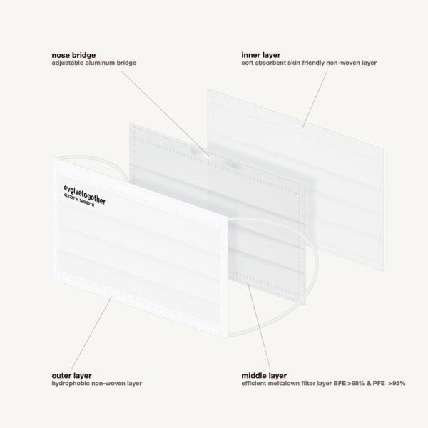 不織布 マスク evolvetogether 7枚入 NYC mask 海外 NY アメリカ