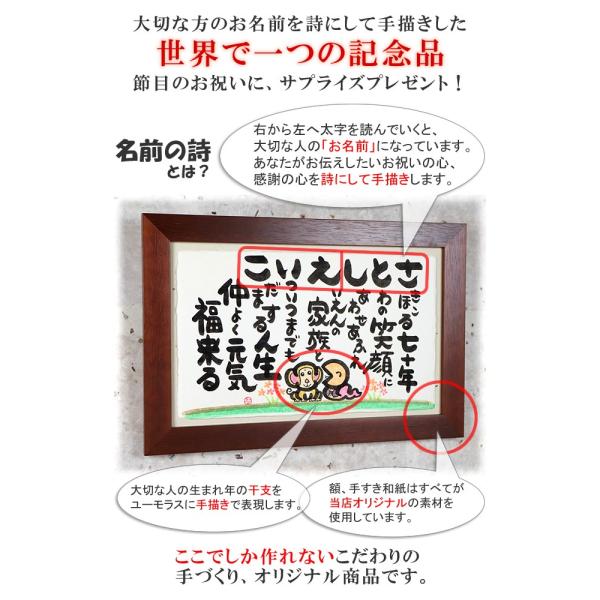 誕生日 プレゼント 女性 母 女友達 姉 妹 歳 30歳 40歳 お誕生日おめでとう 世界にひとつの名前詩 赤枠の額 オリジナル和紙包装 中サイズ Buyee Servis Zakupok Tretim Licom Buyee Pokupajte Iz Yaponii