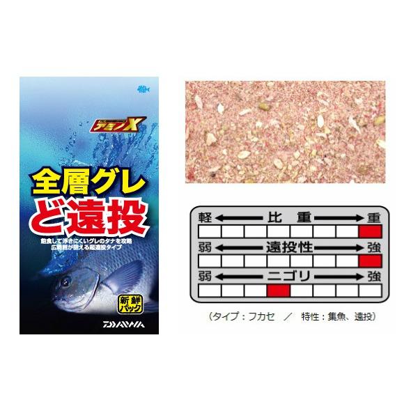 広範囲が狙える超遠投タイプ白く見えるのがムギを砕いた「砕ムギ」。粒状で深いタナまで届きます。（1）遠投性に優れた超遠投タイプ（2）比重のある素材も配合され、深いタナまで攻めることが可能近年、飽食して浮きにくくなった深いタナに潜むグレを攻略で...
