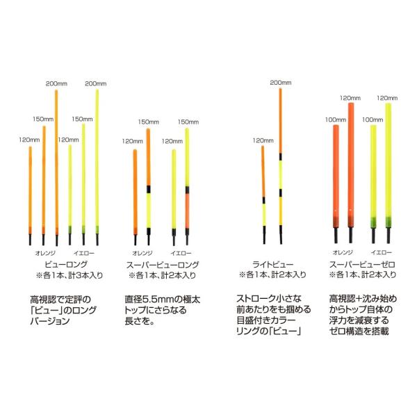 「ＮＴ−ＴＯＰ」対応ウキ専用の、交換用替トップです。視認性を極限まで高めたモデルから超喰い渋り対応まで、棒ウキの能力を１２０％まで引き出すことの出来るトップが揃いました。
