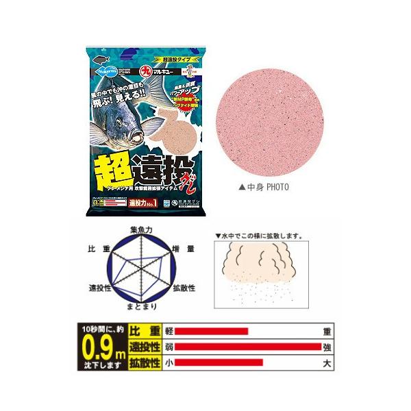 先打ち強烈濁りタイプのベースエサ沖目のポイントも思い通りに狙える超遠投タイプのベースエサ。マルキユーグレ製品の中でもNo.１の遠投性を誇ります。横風や向かい風、どんなタフコンディションでもマキエを狙ったポイントに投入しやすく、操作性も抜群。...