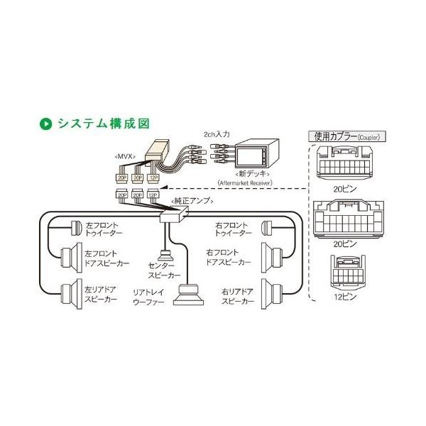 ビートソニック Beat Sonic サウンドアダプター Beat Sonic クラウン180系 自動車 メーカー オプションナビ付スーパーサウンドシステム付車 Mvx
