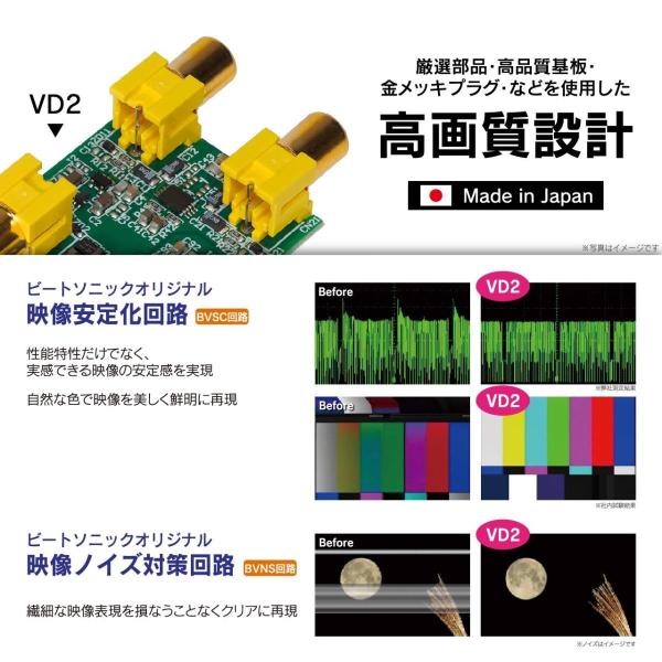 ビートソニック 映像出力キット トヨタメーカーオプションナビゲーション付車専用映像出力ケーブル