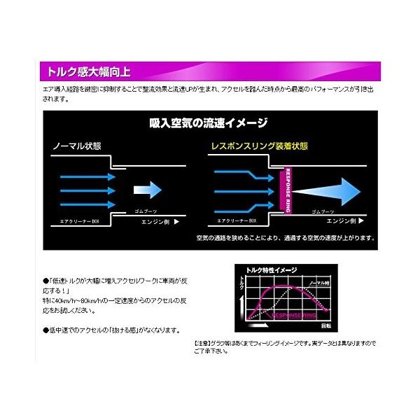 シエクルje1 Je2 秋冬新作 ゼスト スパーク Na P07a 用レスポンスリング燃費 レスポンス トルクup 00 低速重視用