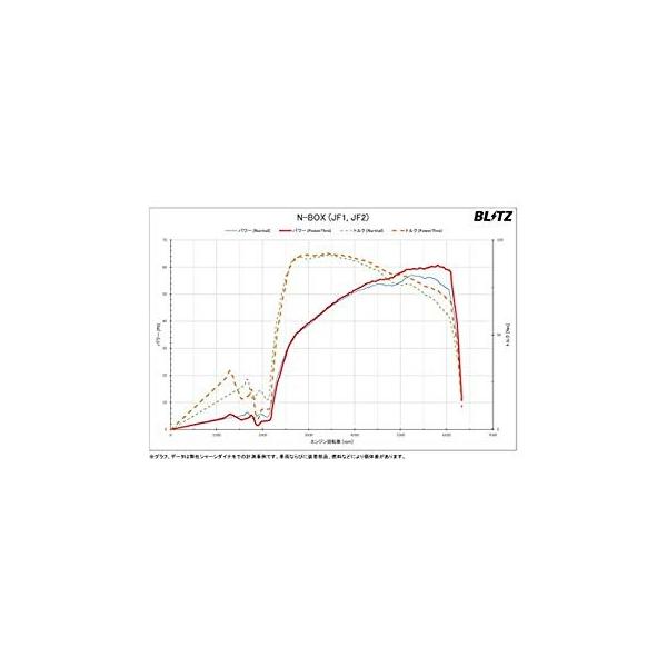 Blitz ブリッツ Power Con パワコン カプラーオン接続でパワーアップ Jf1 N Box ホンダ 別倉庫からの配送 2 N One S660