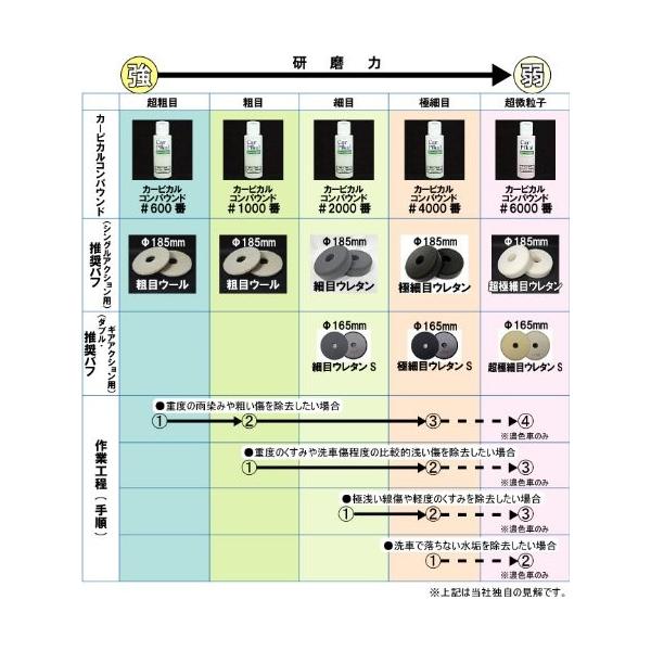 カーピカル プロの磨き屋さん16品セット 100ml電動ポリッシャーで車ボディを