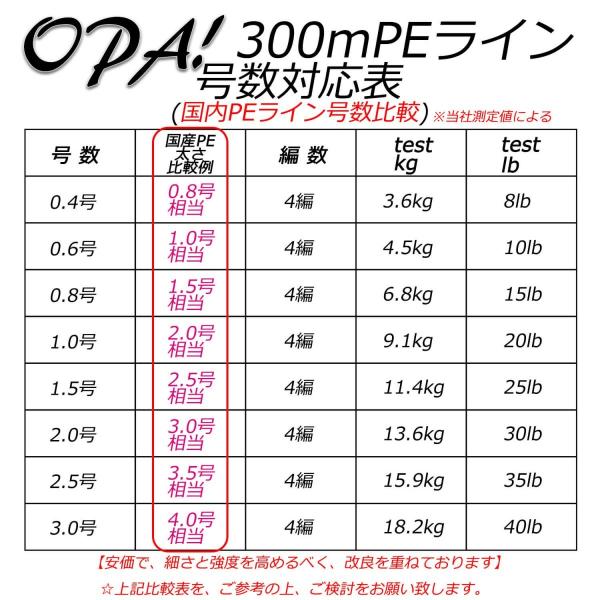 Peライン 釣り糸 単色 300m 釣り道具 0 4号 0 6号 0 8号 1号 1 5号 2号 2 5号 3号 ホワイト 青物 Buyee Buyee Japanese Proxy Service Buy From Japan Bot Online
