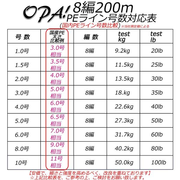 Peライン 釣り糸 8編 8本編み 0m 1号 2号 3号 4号 5号 6号 8号 10号 高強度 高感度 青物 Buyee Buyee Japanese Proxy Service Buy From Japan Bot Online