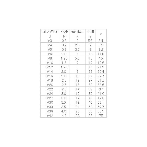 Sus316l 10個入 六角ボルト 全ねじ M36x0 10個入 Sus316l 六角ボルト 3 ねじねじ クン店