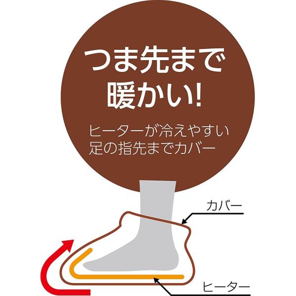 コイズミ 電気足温器 ブルー Kdf 4061 A Prettyfunnyballoons Com