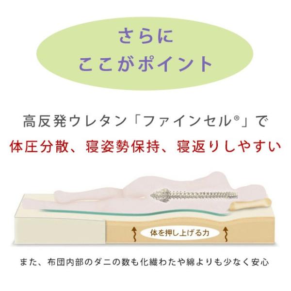 西川 マットレス 高反発 三つ折り シングル 敷布団 フェスタ2 東京西川 Buyee Buyee Japanese Proxy Service Buy From Japan Bot Online