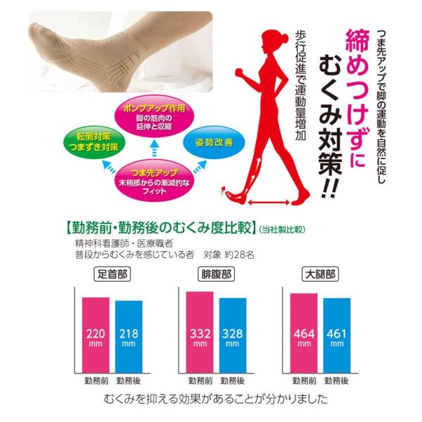 むくみ対策靴下 むくみとり 靴下 ソックス 締め付けない 医療用 メール便 送料無料 Buyee Buyee Japanese Proxy Service Buy From Japan Bot Online