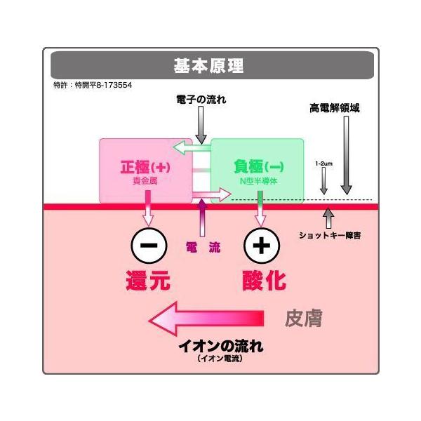 勃起不全に対する禁煙の影響