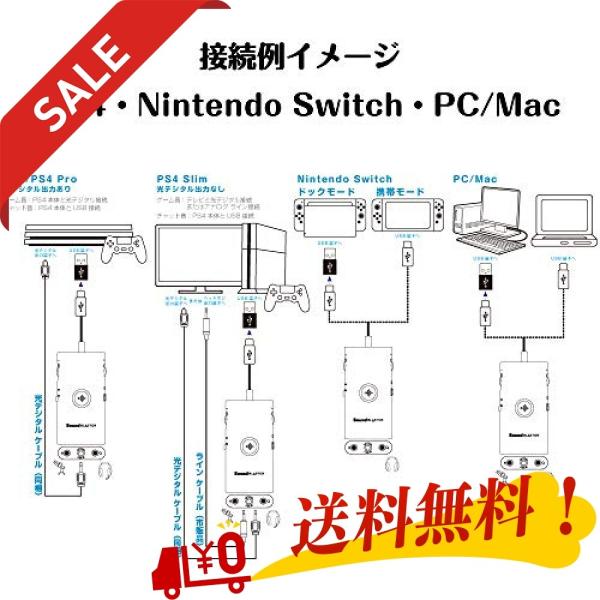 Sound Blaster G3 ヘッドセット高音質化 Ps4 ゲーム音とボイスチャット音の音量バランス調節機能搭載 スマホアプリ Nissan Vietnam Vn