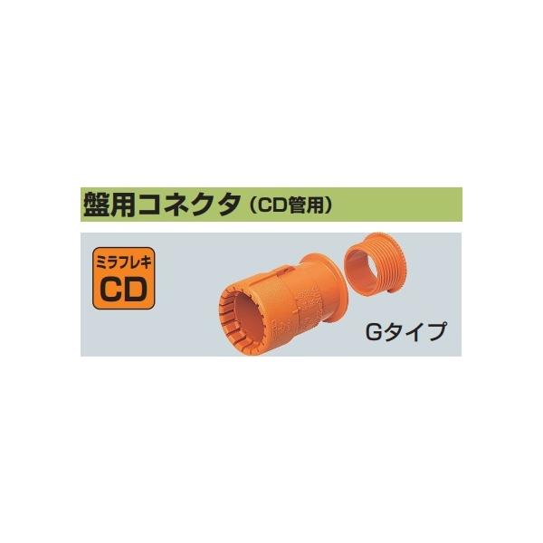 H CDK-28BG ՗pRlN^iCD28Ǘpj10[@l][s]