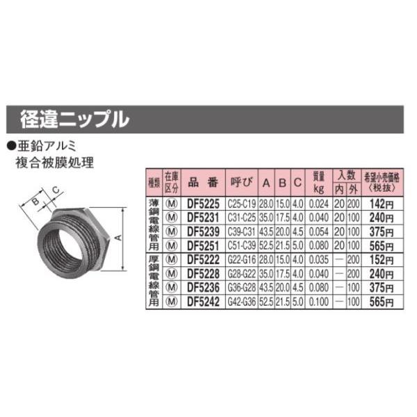 Panasonic パナソニック DF5242 径違ニップル G42-G36 亜鉛