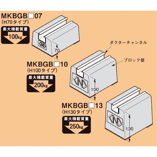 ネグロス S-MKBGB1507 デーワンブロック 屋上露出配管用ブロック（ゴム