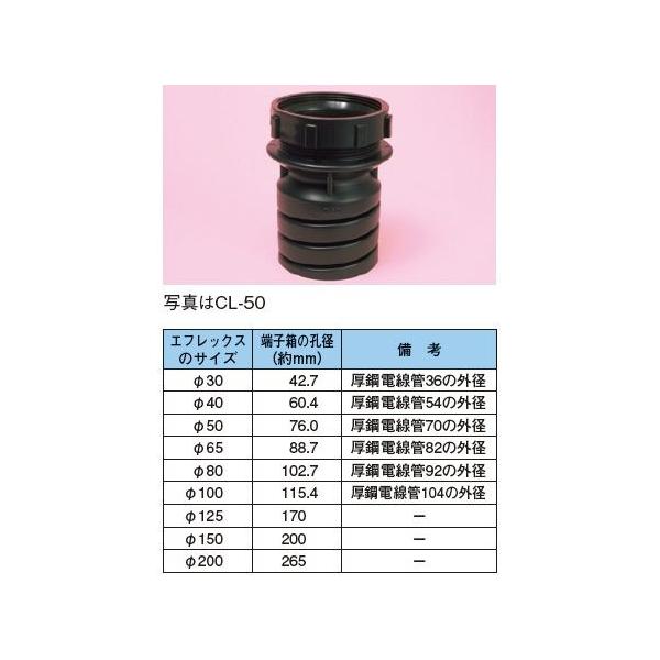 古河電工 CL80 クランプ(コネクタ) エフレックスFP-80用 古河電工 CL80 クランプ(コネクタ) エフレックスFP-80用