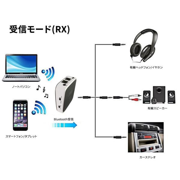 Bluetooth 5 0 送信機受信機bluetooth5 0 トランスミッターレシーバー一台2役送信機受信機 代購幫