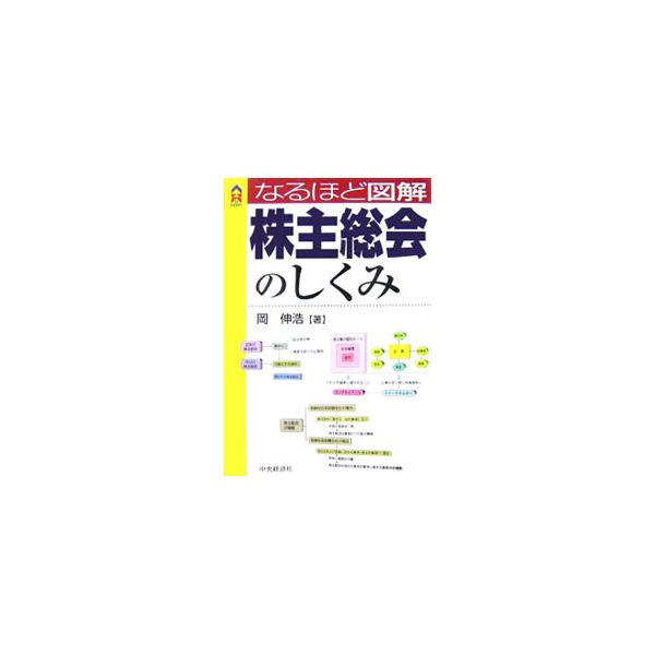 株主総会に携わる方々や株主・ビジネスマン・投資家に向けて、総会のしくみをわかりやすく解説。多くの図表を利用しながら、完全適用された会社法をベースに、適法・適正な総会運営のための基礎的な法律知識をまとめる。■カテゴリ：中古本■ジャンル：政治・...