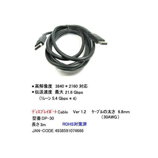 デスプレイポ−ト  バ-ジョン1.2高解像度 3740x2160 対応伝送速度最大 21.6Gｂｐｓ（1レ-ン5.4Gbps*4）3.0m  ケ−ブル太さ6.8mm  30AWG　　　　　　　　　　　　