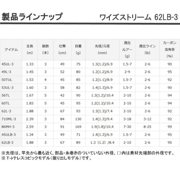 トラウトロッド ワイズストリーム ダイワ Daiwa ネイティブ トラウト ワイズストリーム ロッド 釣り竿 ベイト トラウト 62lb 3 トラウト 釣り竿
