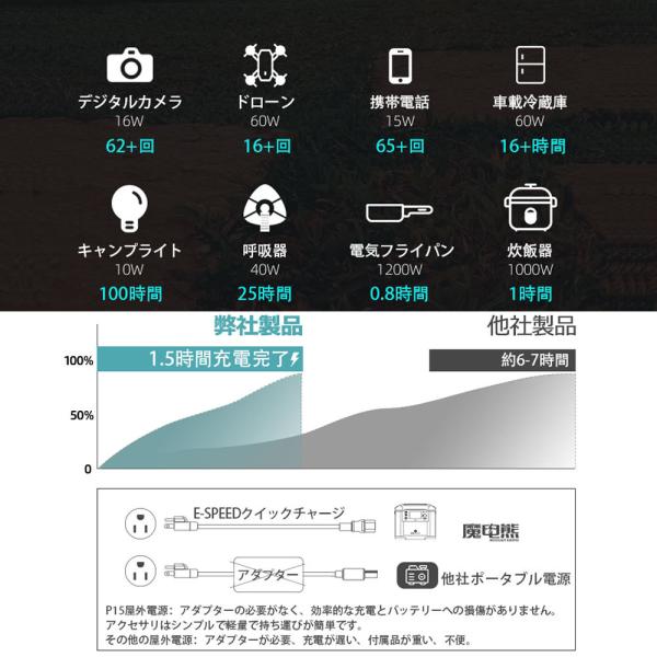 P15 ポータブル電源 1500W 1008Wh 278100mAh 超大容量 蓄電池 急速充電 