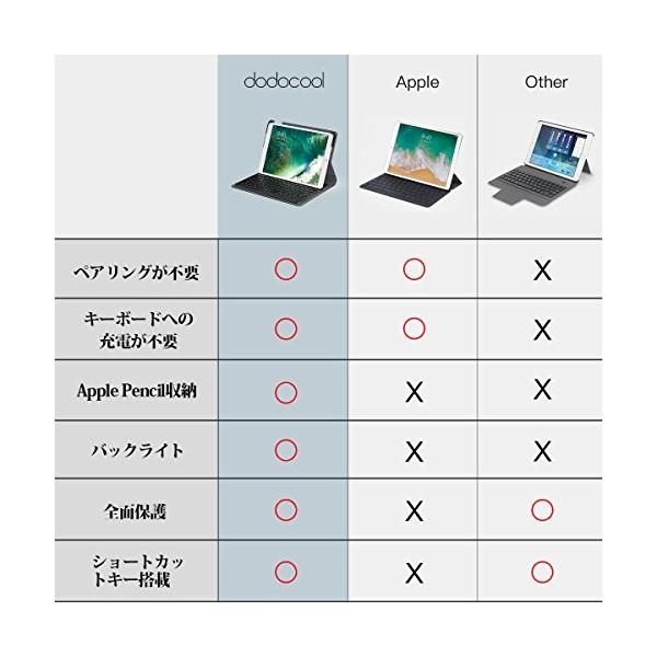 Ipad Pro 10 5 キーボードケース Dodocool Smart Connector付き手帳型 Mfi認証 オートスリープ バックライトキー Buyee Buyee 일본 통신 판매 상품 옥션의 대리 입찰 대리 구매 서비스