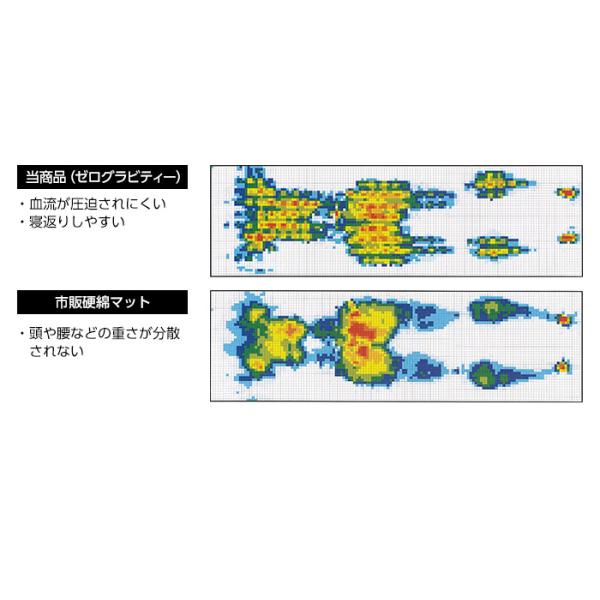 ゼログラビティzerogravity シングル 体圧分散 高反発ハードウレタン マットレス Buyee Buyee Japanischer Proxy Service Kaufen Sie Aus Japan