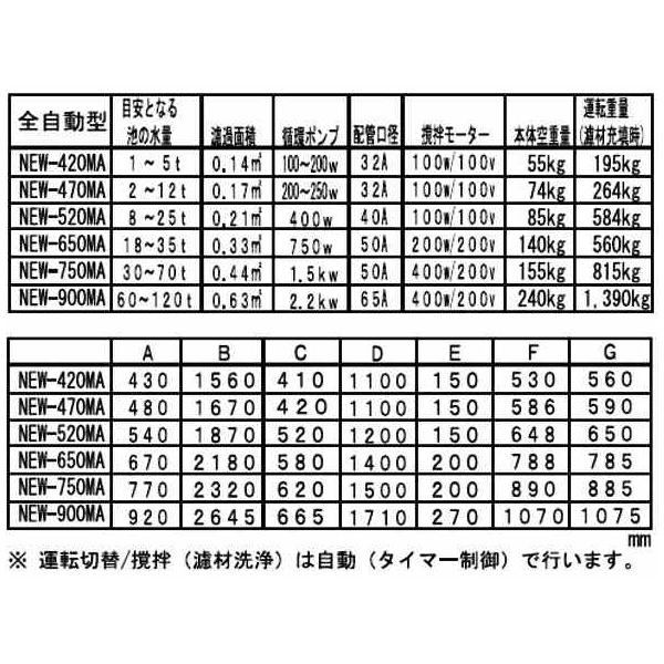 鑑賞池用生物膜式循環濾過機全自動型スーパーマリンnew 4ma 1 5ｔ用受注製作個人宅配送不可送料別途見積 Buyee Buyee 提供一站式最全面最专业现地yahoo Japan拍卖代bid代拍代购服务