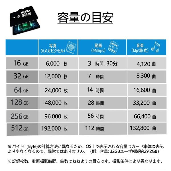 microsdカード 64GB Class10 メモリカード Microsd クラス10 SDXC マイクロSDカード スマートフォン デジカメ  超高速UHS-I U3 SDカード変換アダプター付き /【Buyee】 