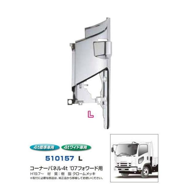 コーナーパネル '07フォワード 左側 安心のJETイノウエ製 : トラック