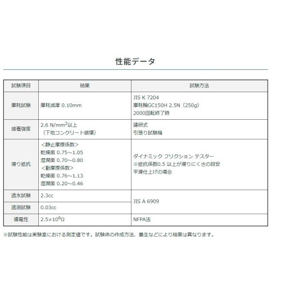 高い素材 フェロコンハードc散布工法骨材部 24kg 袋 Abc商会 史上最も激安最新品
