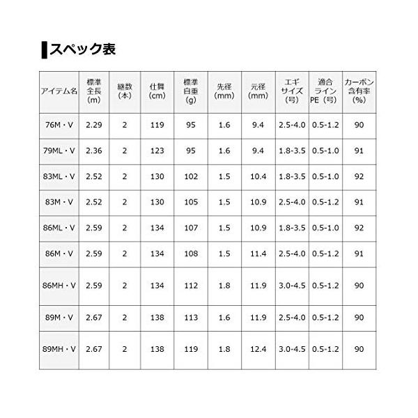 ダイワ 5 好評 Daiwa エギングロッド スピニング エメラルダス エギング 釣り竿 V m
