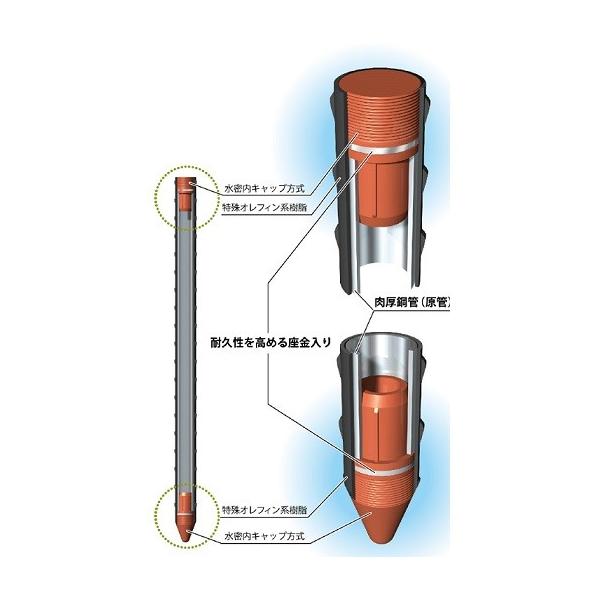 ZLXC@C{|@XgO@a20mm 150cm 25{