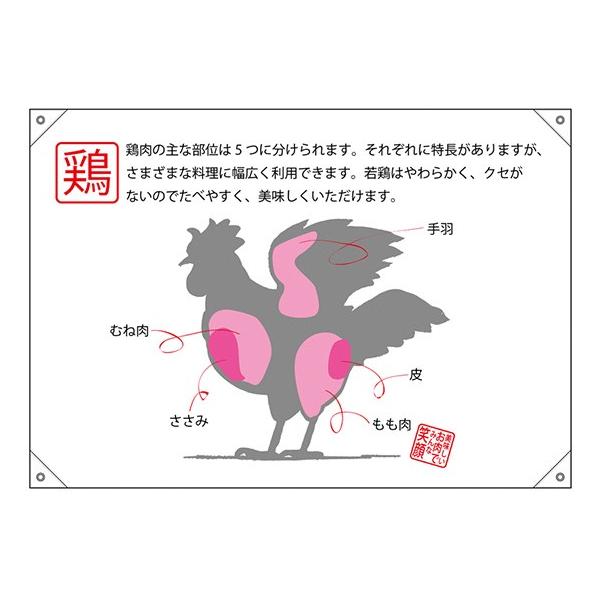 ドロップ旗 ポンジ 鶏 部位イラスト No 受注生産 のぼりストア Yahooショッピング店 通販 Yahoo ショッピング